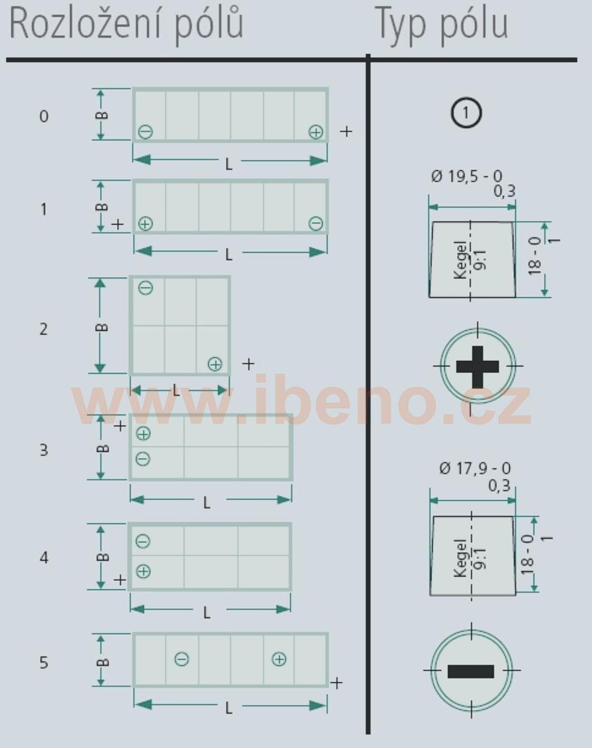 Autobaterie Endurance Line 12V 200Ah 1300A - 513x223x223 - Bezúdržbová