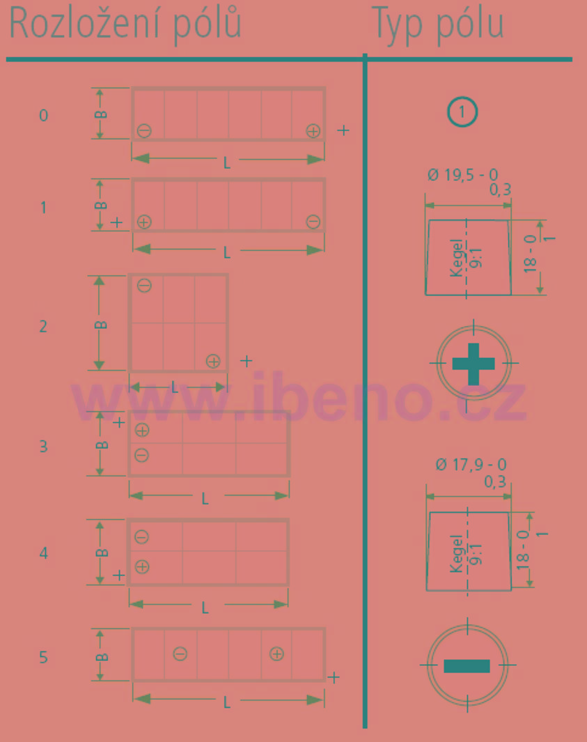 Autobaterie trakční 12V 230/196Ah - 518x276x242