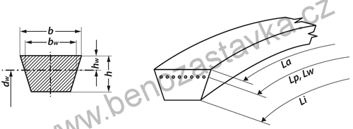 Klínový řemen 8x340
