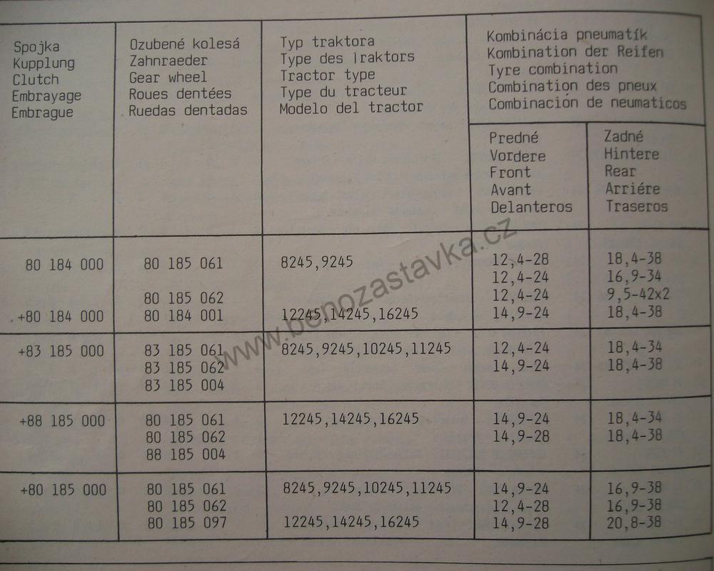 Hnané kolo - Zetor URII
