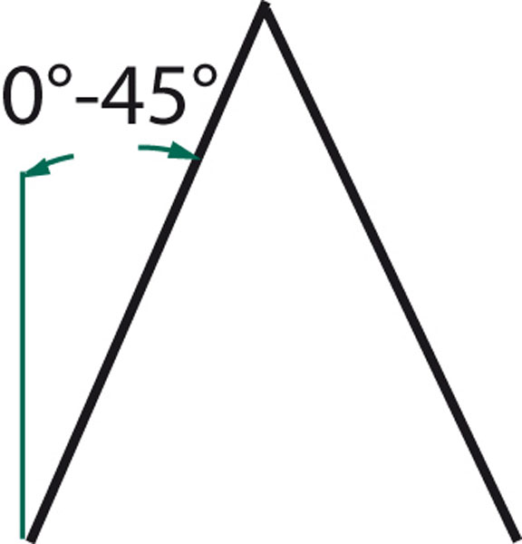 Řetěz 4-hranný 8mm s hákem a okem - jakost 10 - délka 2,5m